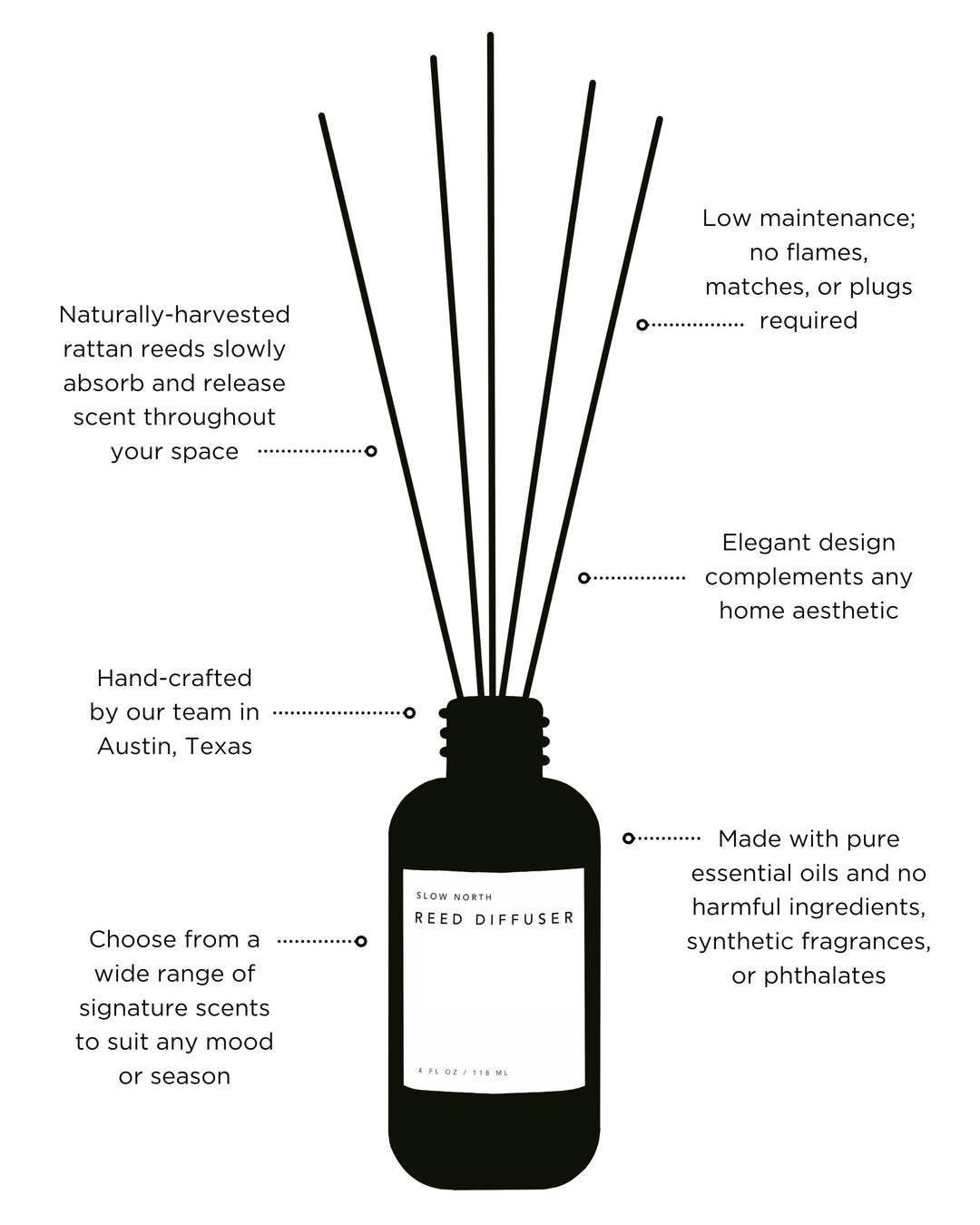 Midnight Garden - Reed Diffuser