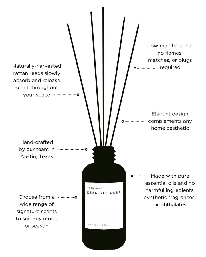 Midnight Garden - Reed Diffuser