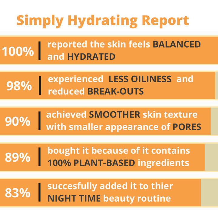 Simply Hydrating Light Moisturizer