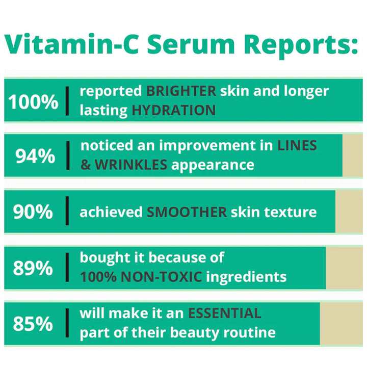 Bright Day Vitamin C Serum