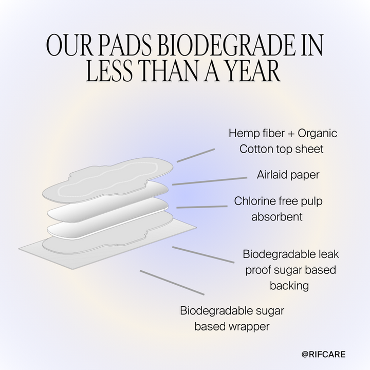 Organic Pads with Wings - Regular Absorbency
